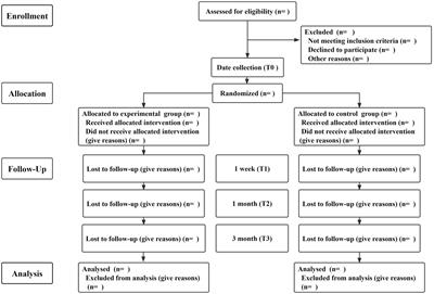 A randomized controlled trial of a coping-focused family resilience intervention program for breast cancer patients: Study protocol